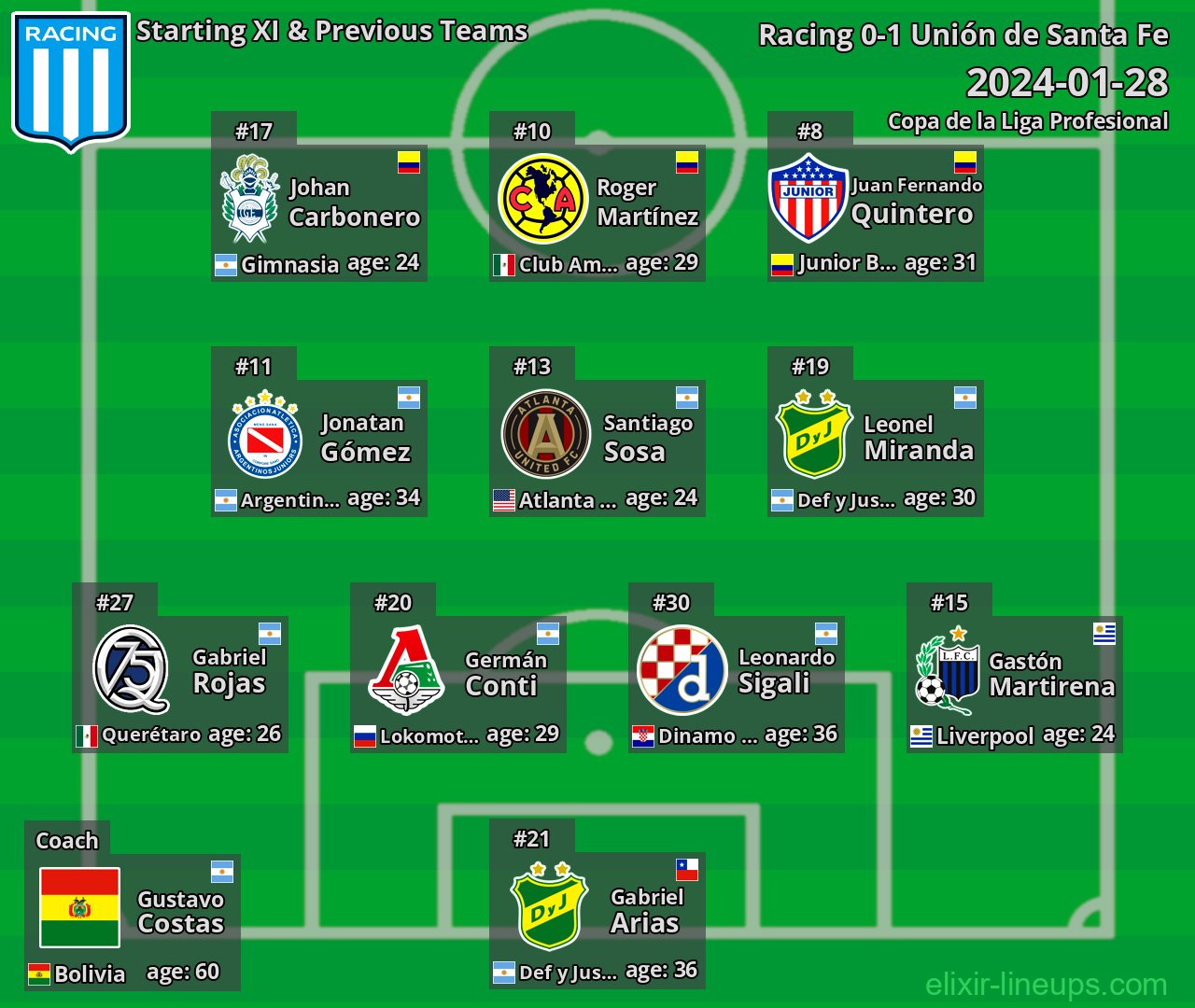 Racing Starting XI & Previous Teams 2024-01-28
