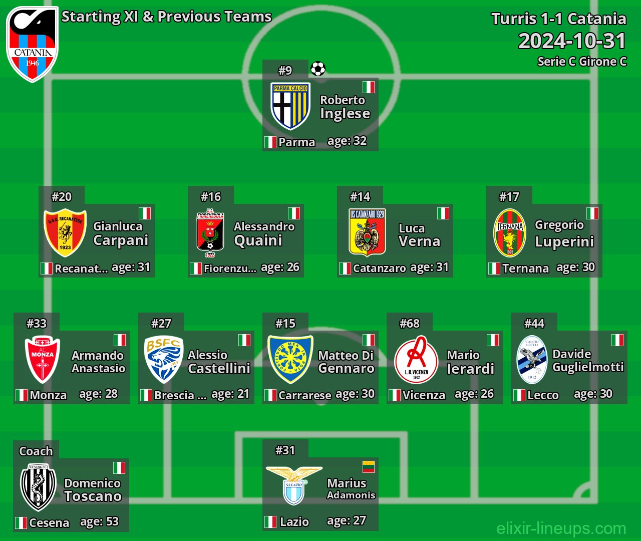 Catania Starting XI & Previous Teams 2024-10-31