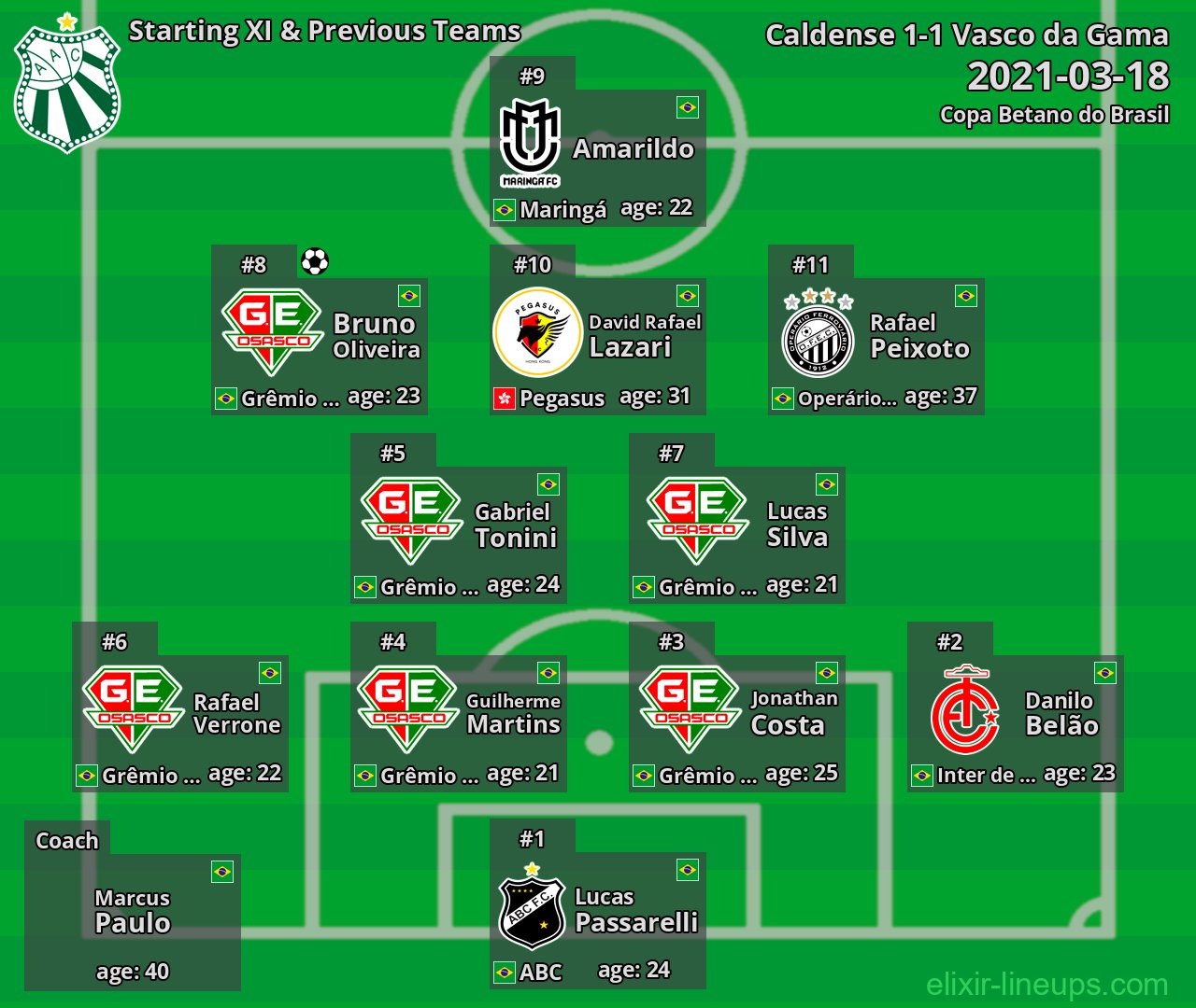 Caldense Starting XI & Previous Teams 2021-03-18