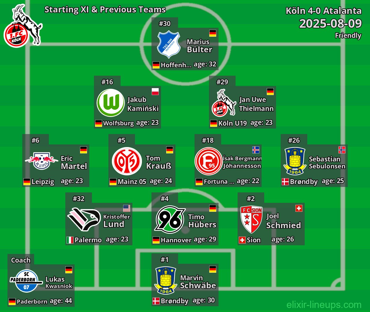 Köln Starting XI & Previous Teams 2025-08-09