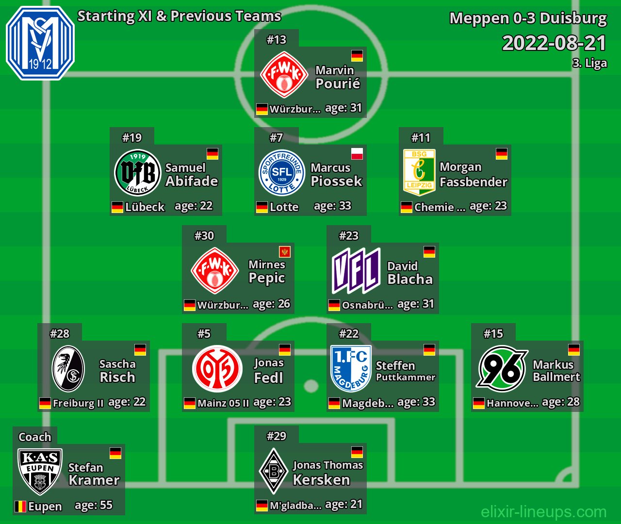 Meppen Starting XI & Previous Teams 2022-08-21