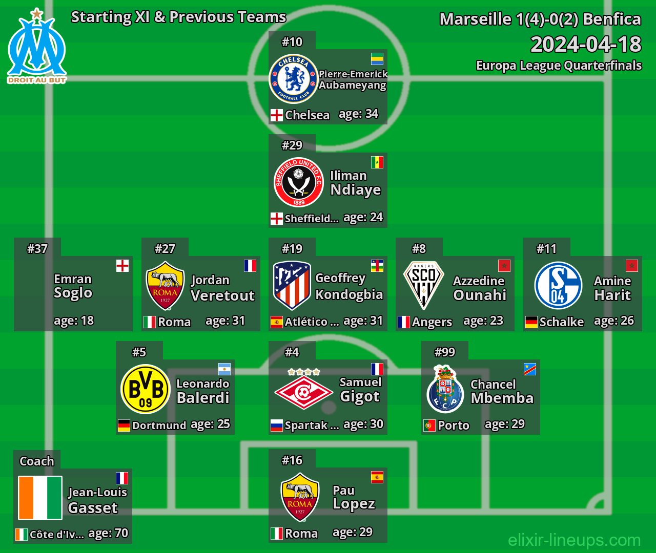 Marseille Starting XI & Previous Teams 2024-04-18
