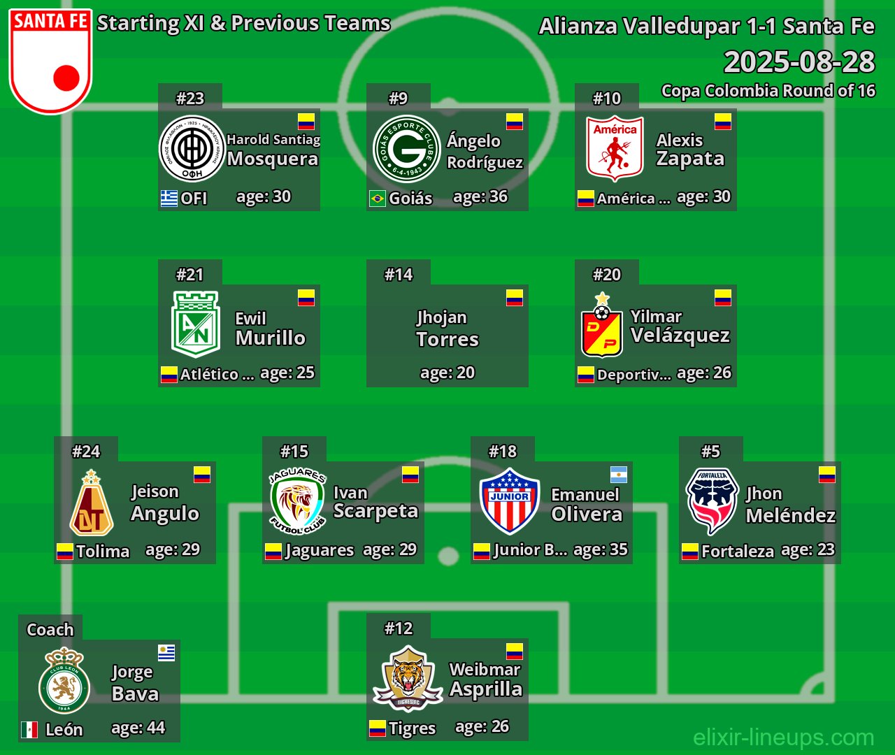 Santa Fe Starting XI & Previous Teams 2025-08-28