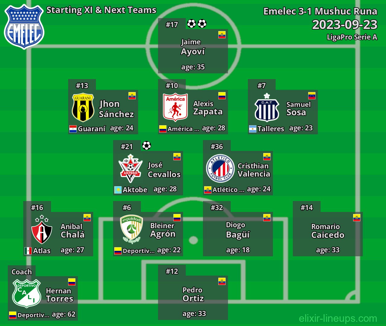 Emelec Starting XI & Next Teams 2023-09-23