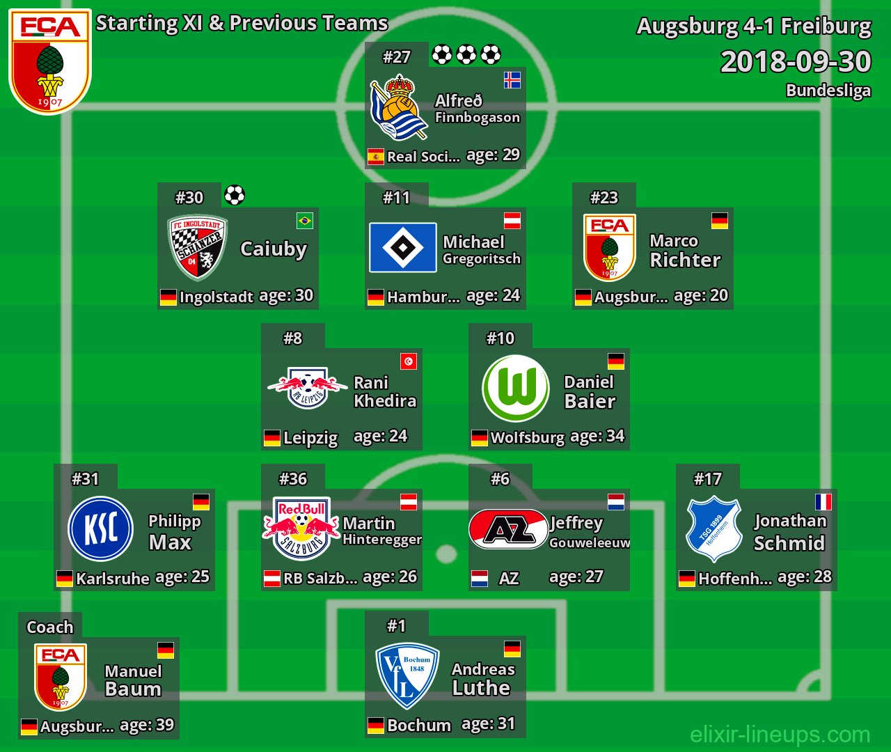 Augsburg Starting XI & Previous Teams 2018-09-30
