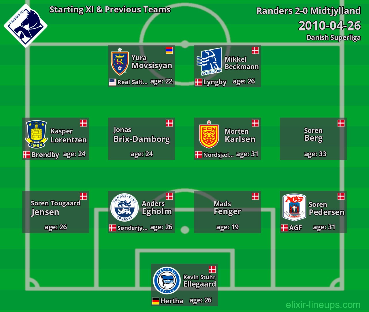 Randers Starting XI & Previous Teams 2010-04-26