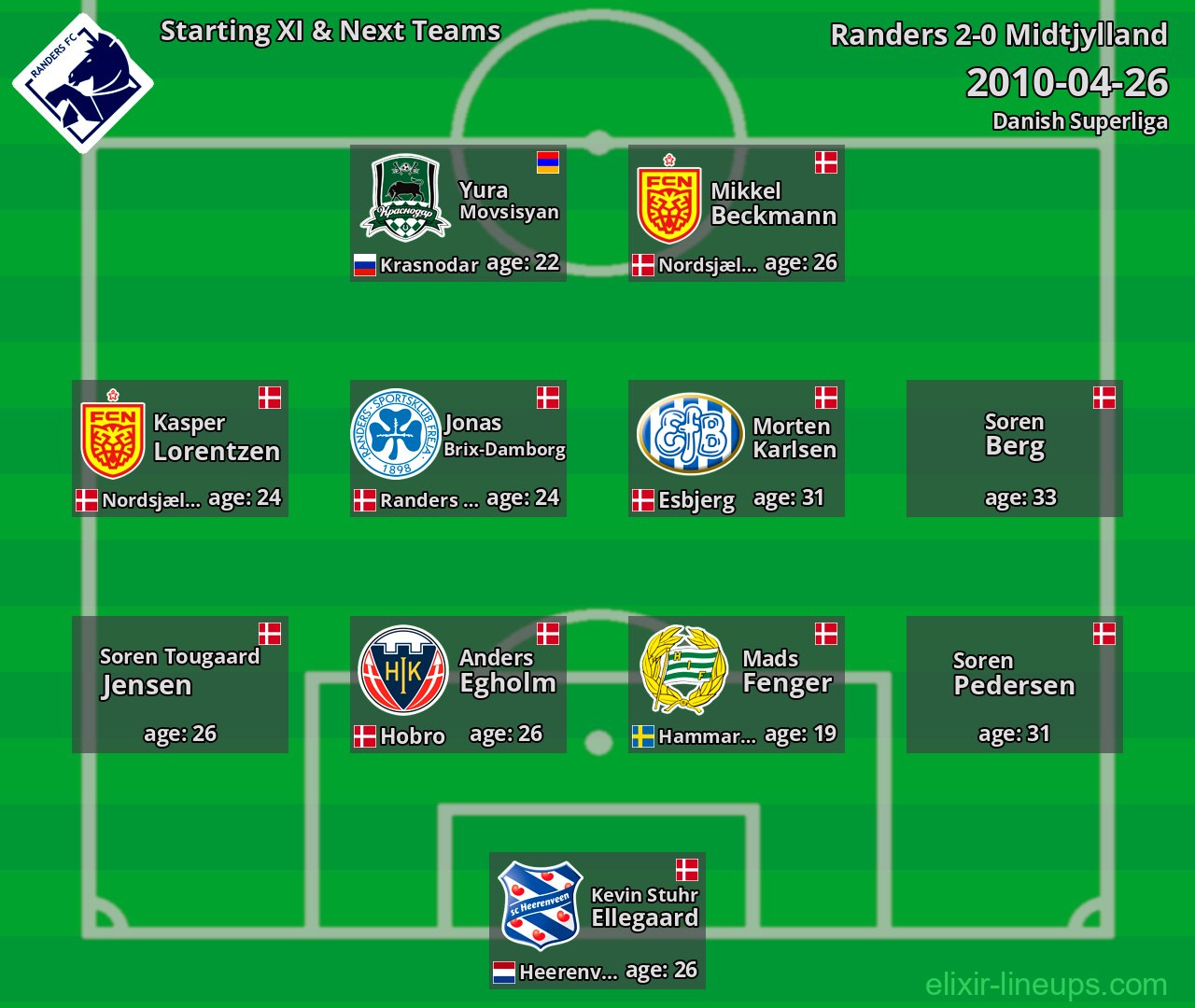 Randers Starting XI & Next Teams 2010-04-26