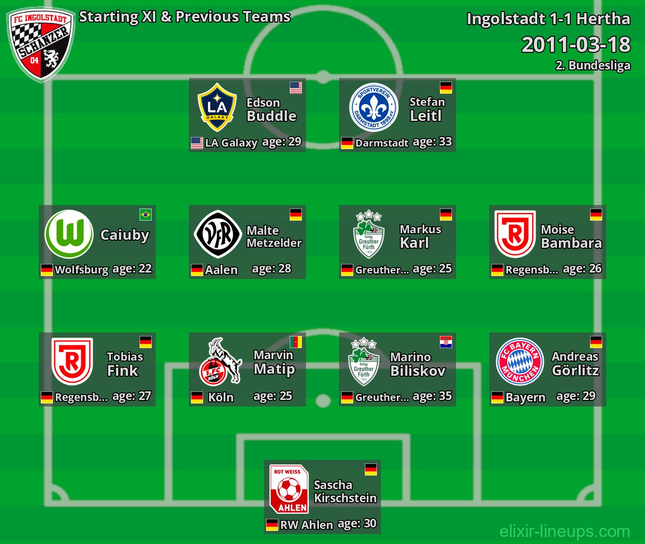 Ingolstadt Starting XI & Previous Teams 2011-03-18