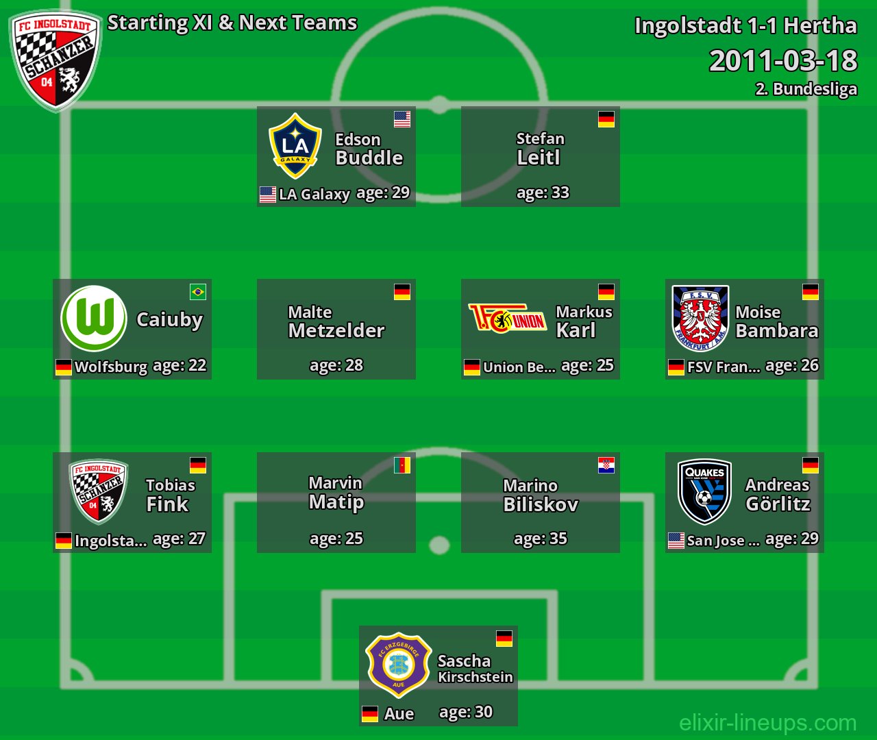 Ingolstadt Starting XI & Next Teams 2011-03-18
