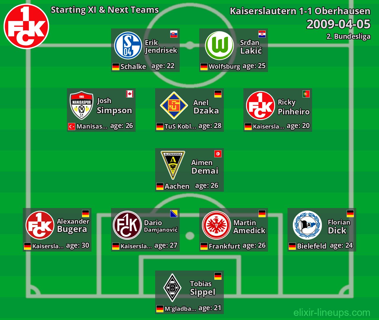 Kaiserslautern Starting XI & Next Teams 2009-04-05