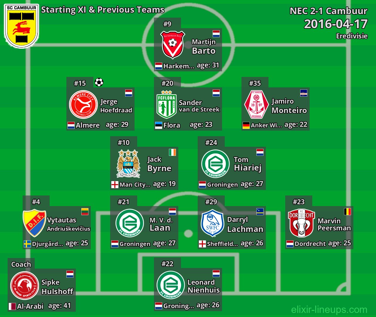 Cambuur Starting XI & Previous Teams 2016-04-17