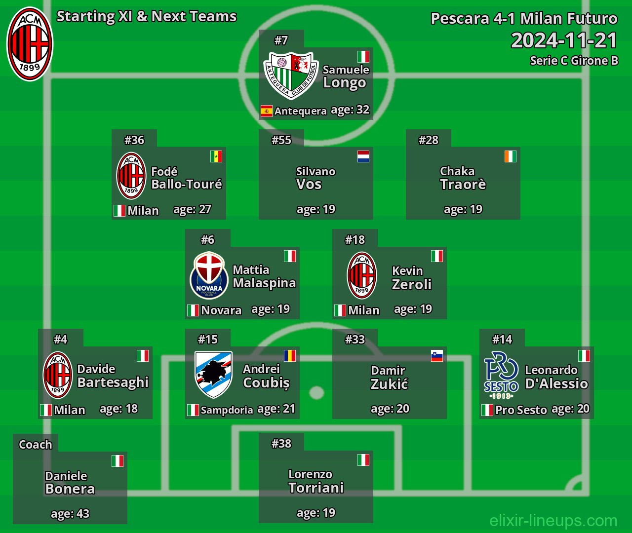 Milan Futuro Starting XI & Next Teams 2024-11-21