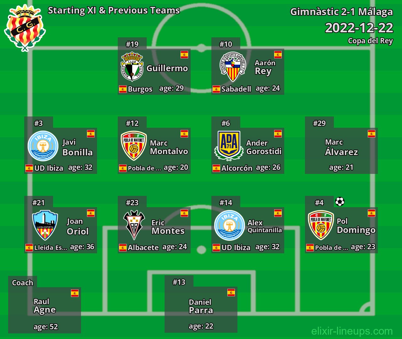 Gimnàstic Starting XI & Previous Teams 2022-12-22