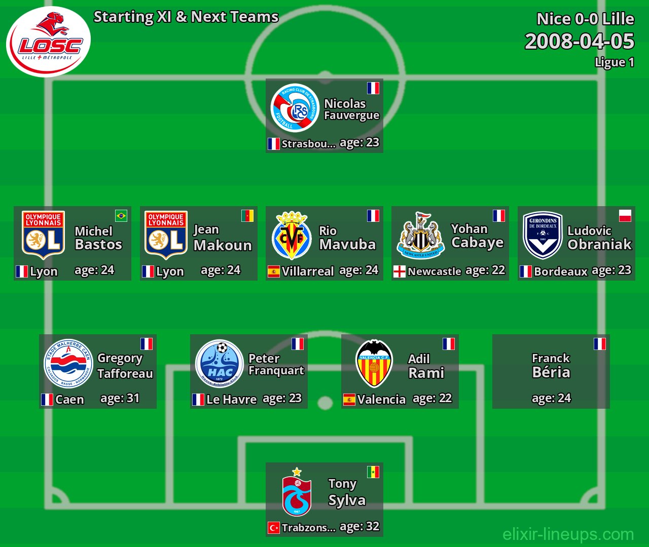 Lille Starting XI & Next Teams 2008-04-05