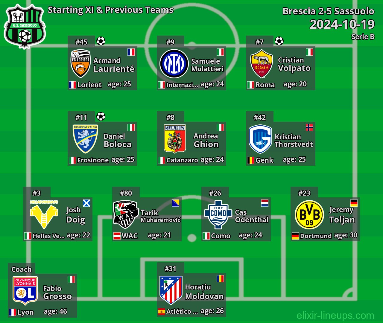 Sassuolo Starting XI & Previous Teams 2024-10-19