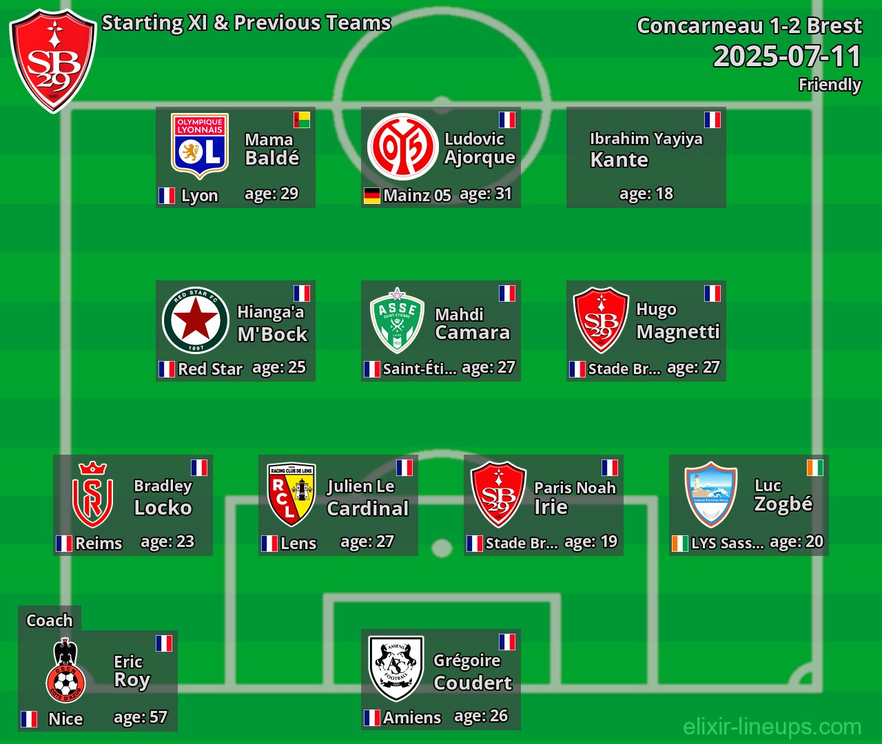 Brest Starting XI & Previous Teams 2025-07-11