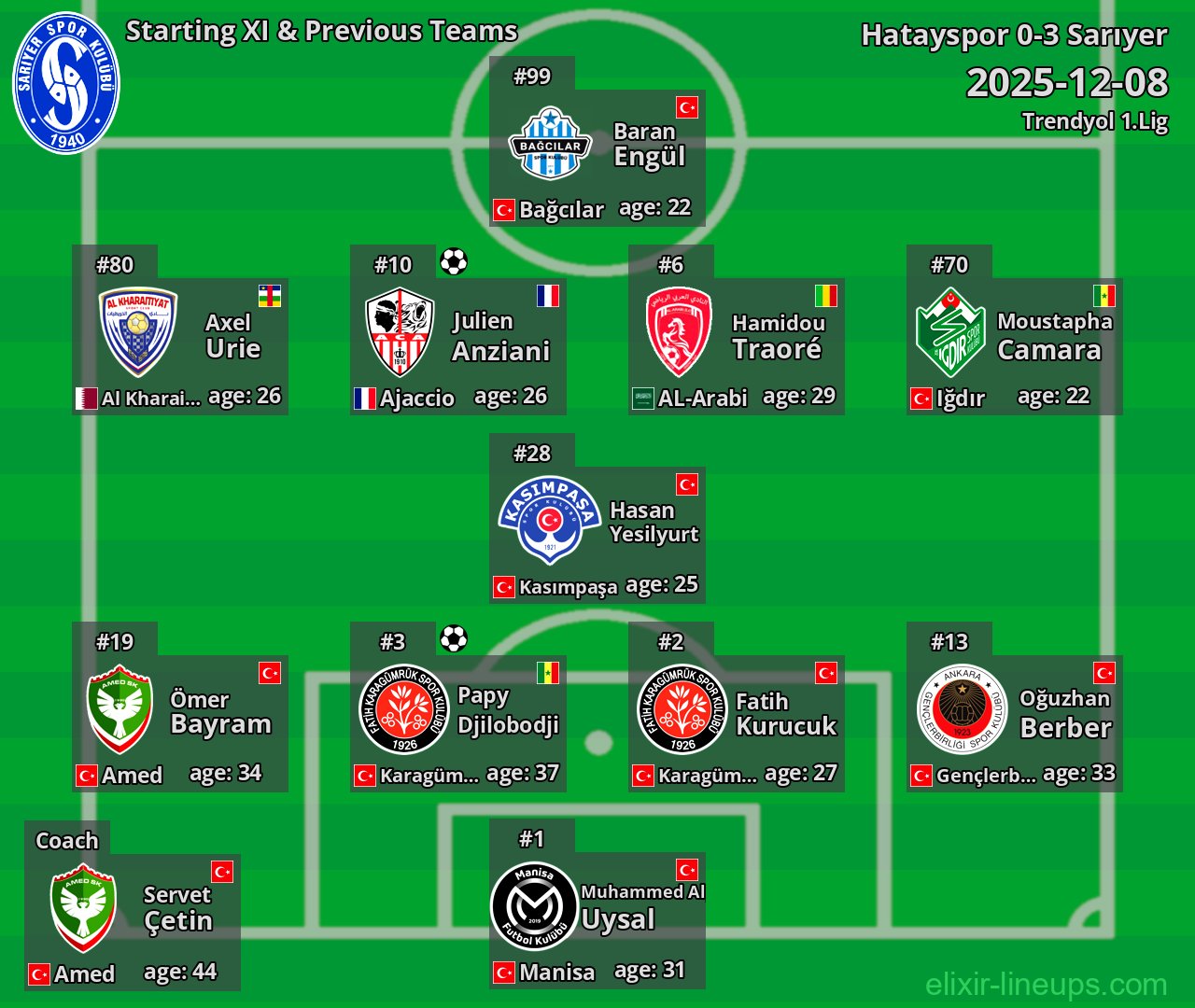 Sarıyer Starting XI & Previous Teams 2025-12-08