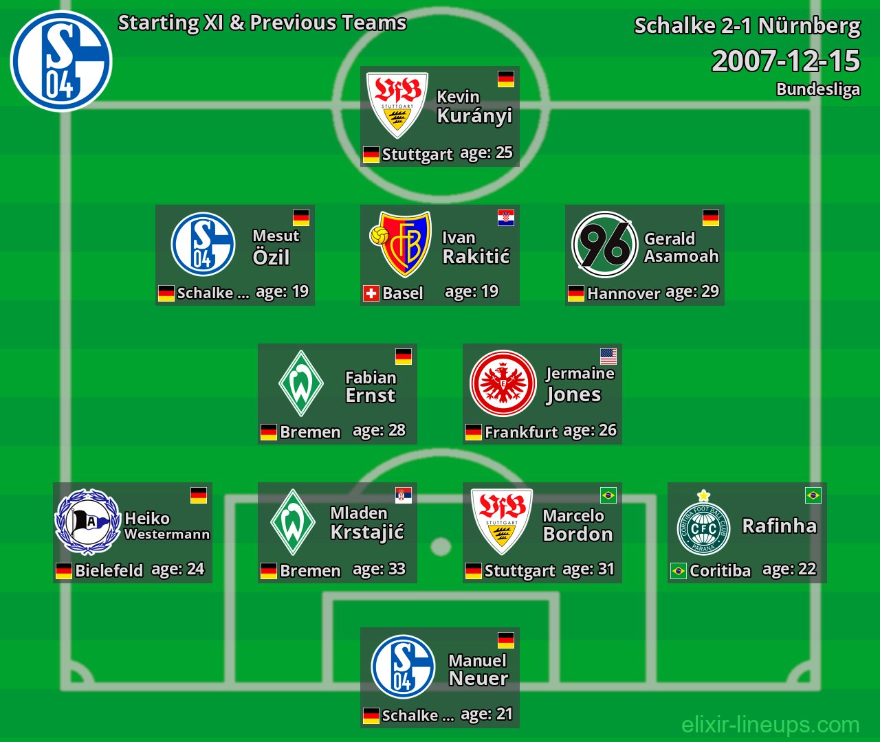 Schalke Starting XI & Previous Teams 2007-12-15