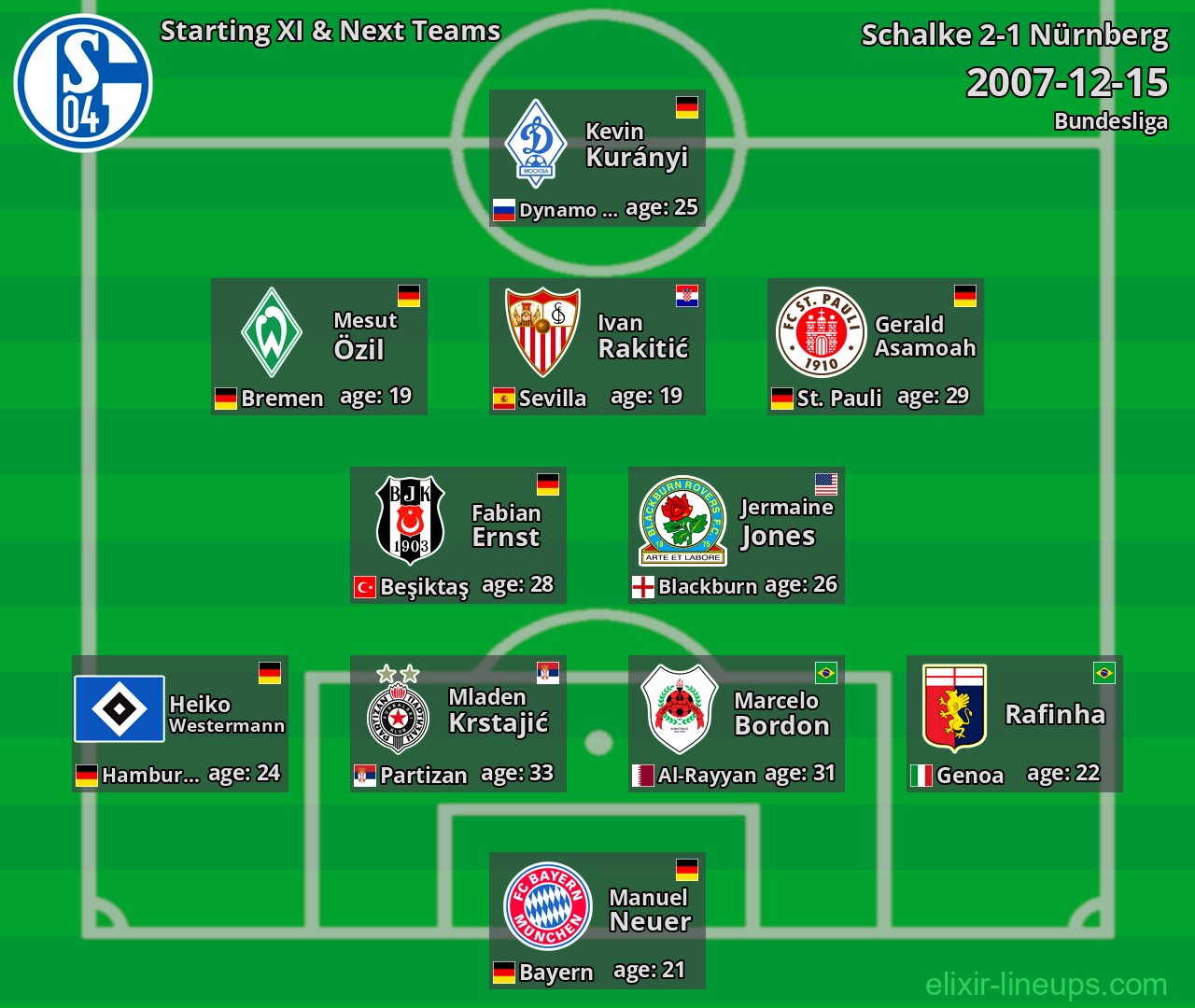 Schalke Starting XI & Next Teams 2007-12-15
