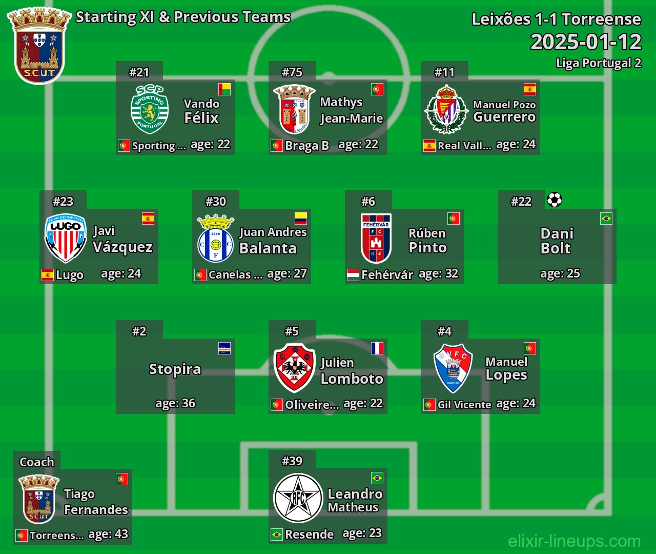 Torreense Starting XI & Previous Teams 2025-01-12