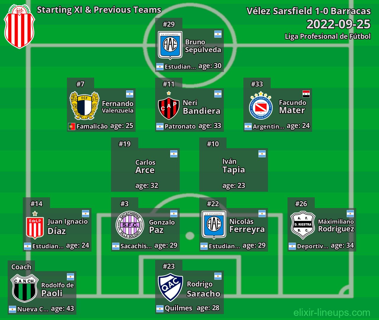 Barracas Starting XI & Previous Teams 2022-09-25