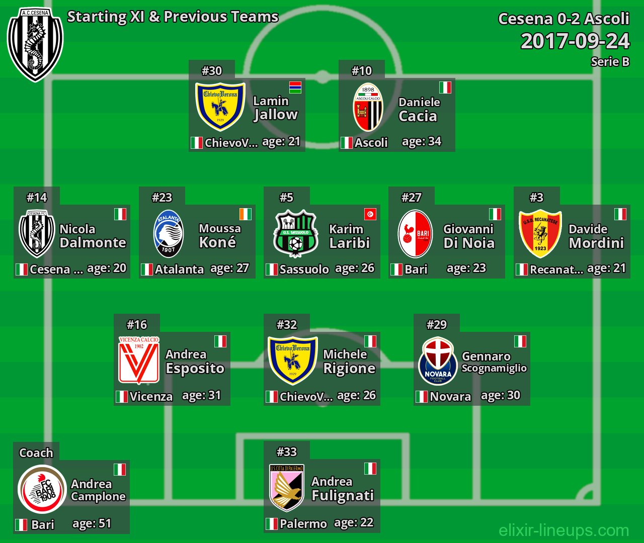 Cesena Starting XI & Previous Teams 2017-09-24