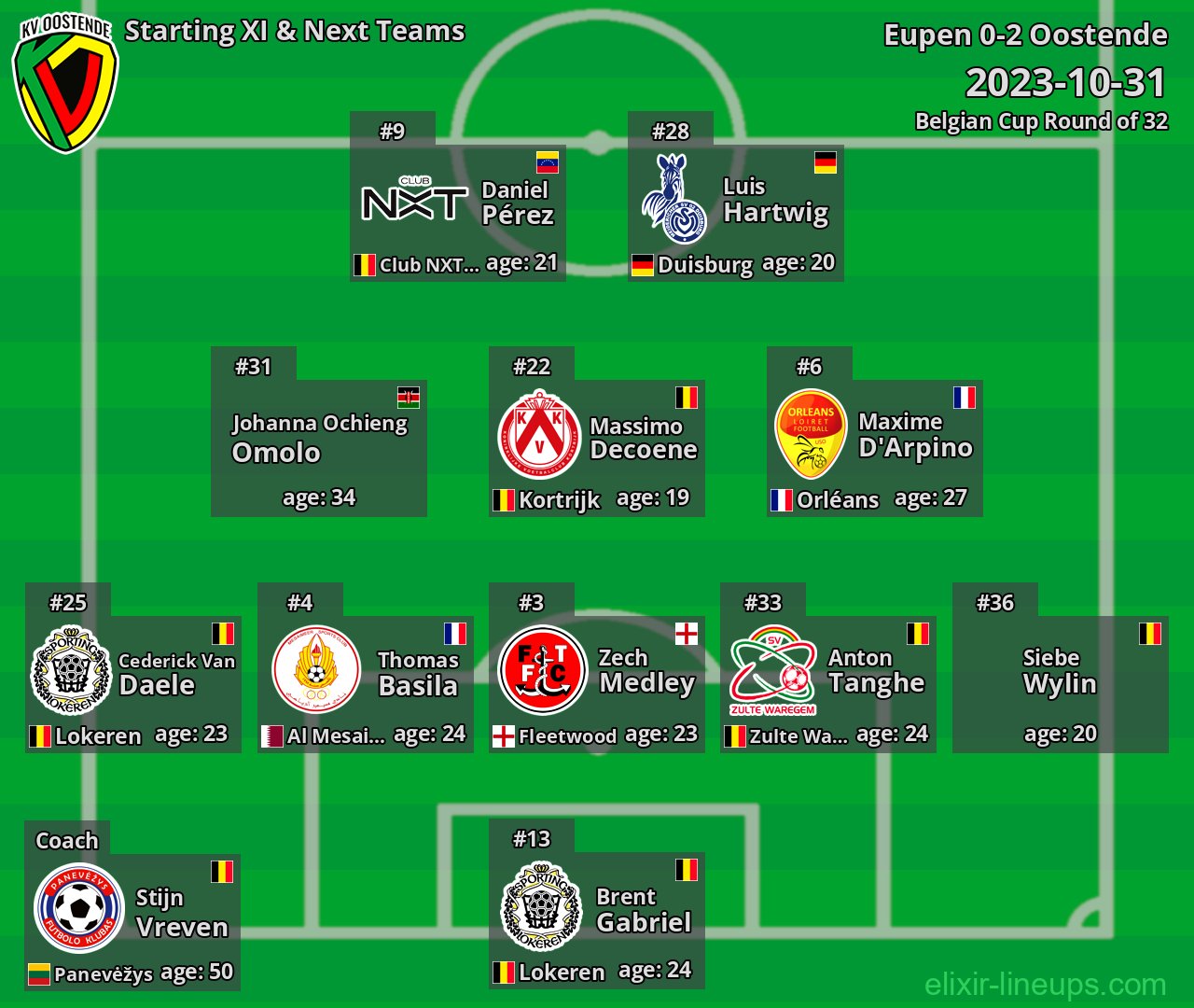 Oostende Starting XI & Next Teams 2023-10-31