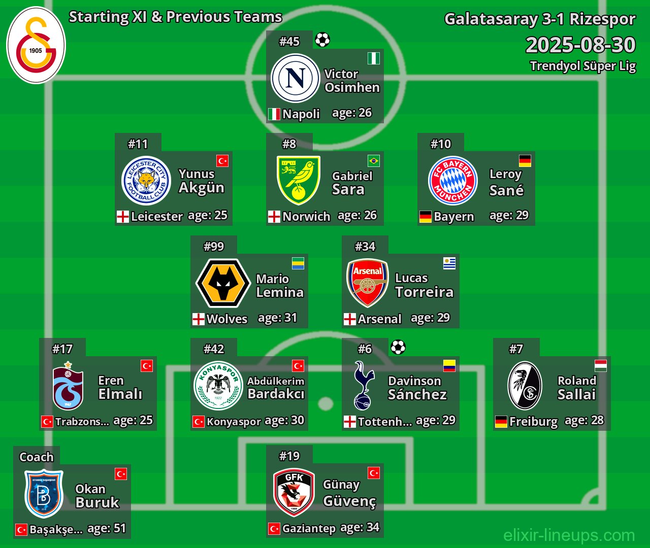 Galatasaray Starting XI & Previous Teams 2025-08-30