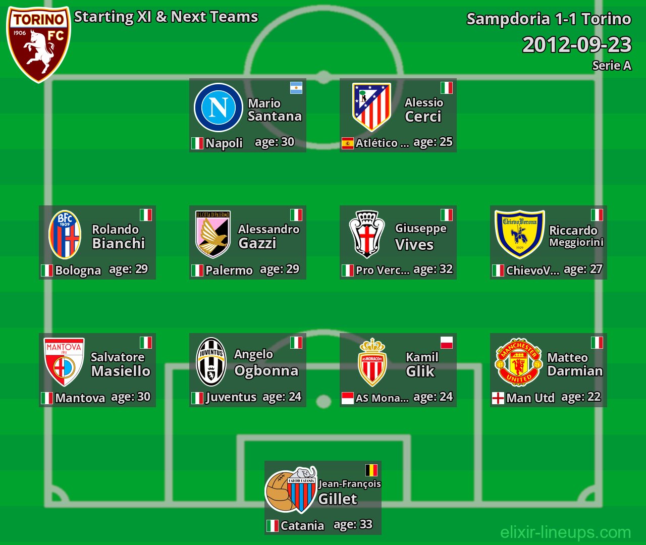 Torino Starting XI & Next Teams 2012-09-23