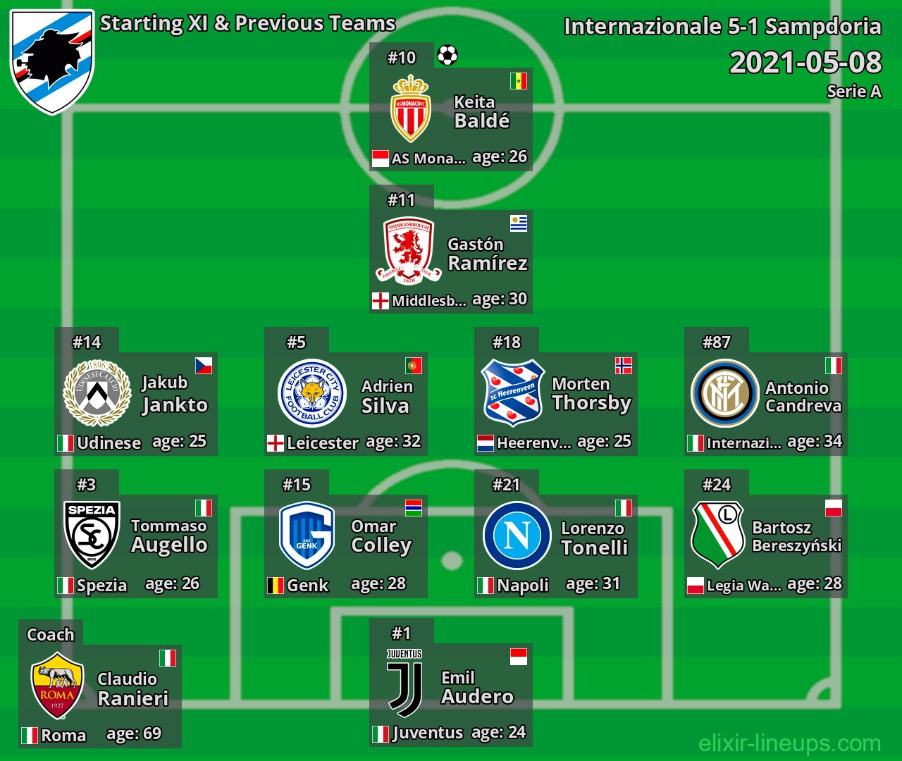 Sampdoria Starting XI & Previous Teams 2021-05-08