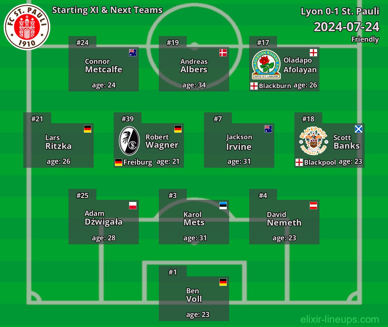 St. Pauli Starting XI & Next Teams 2024-07-24