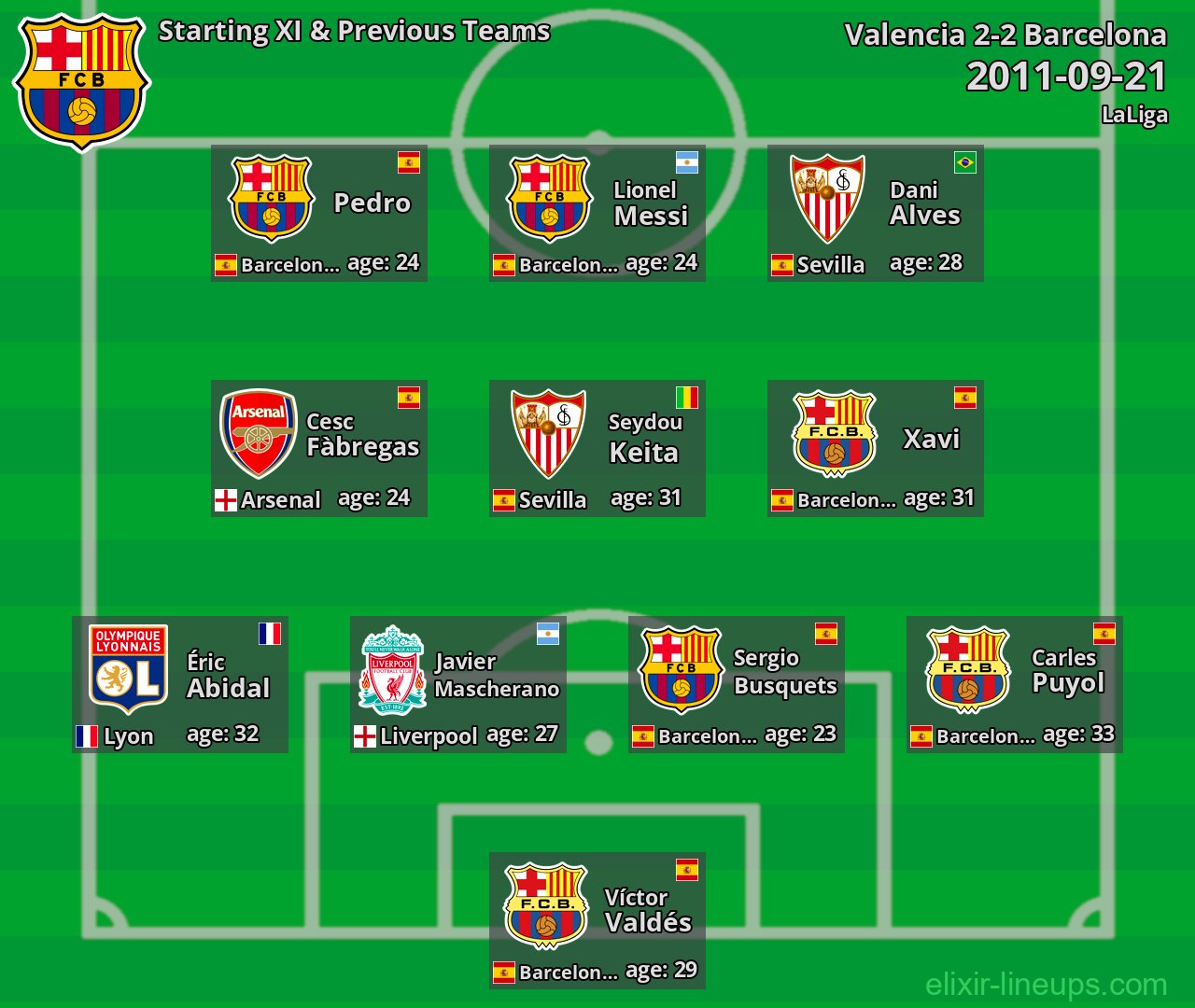 Barcelona Starting XI & Previous Teams 2011-09-21