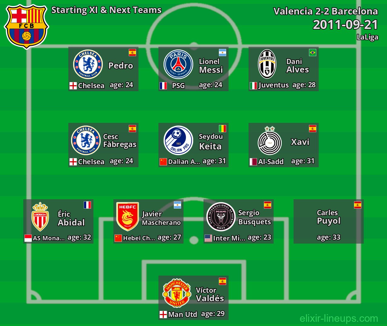 Barcelona Starting XI & Next Teams 2011-09-21