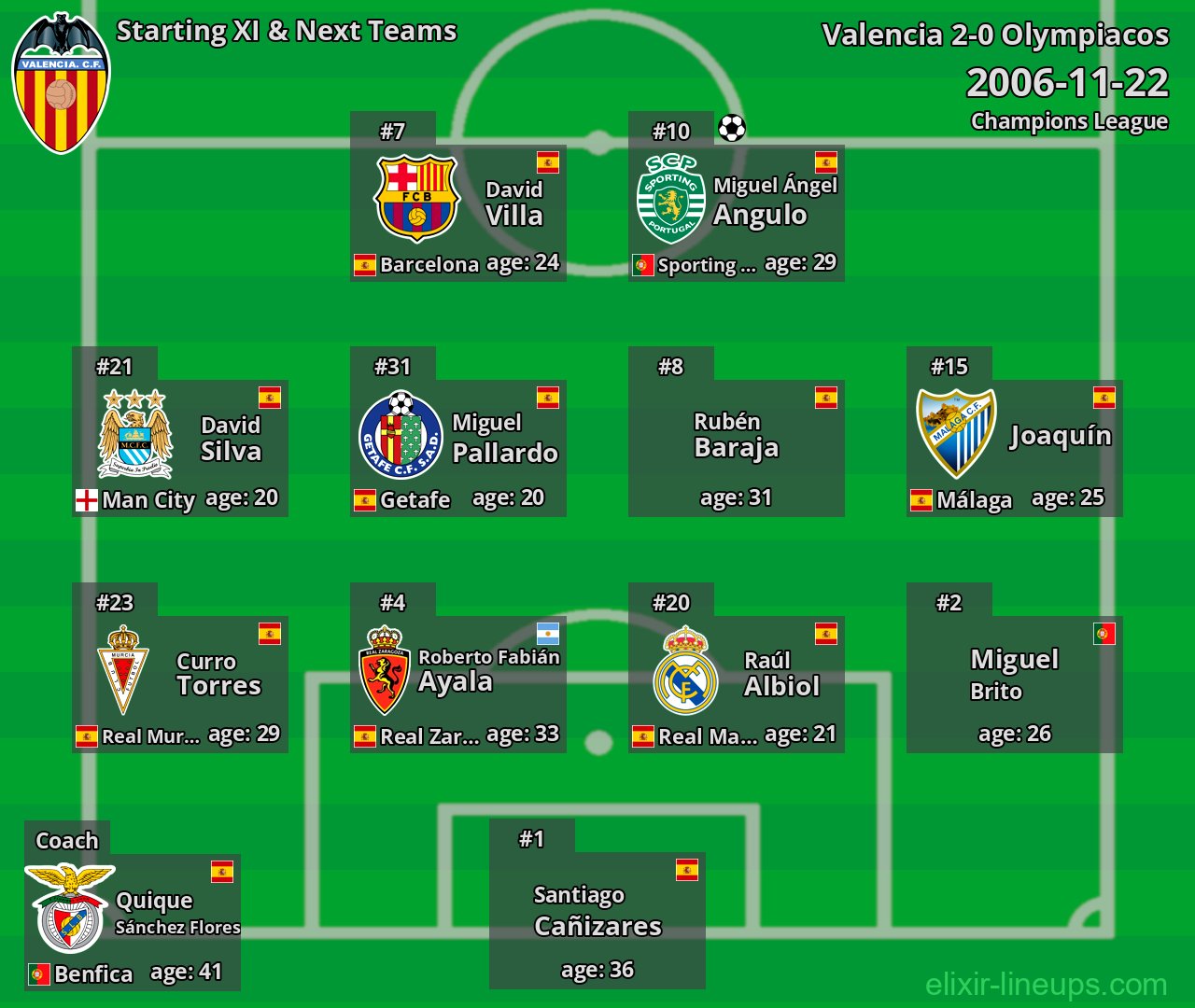 Valencia Starting XI & Next Teams 2006-11-22