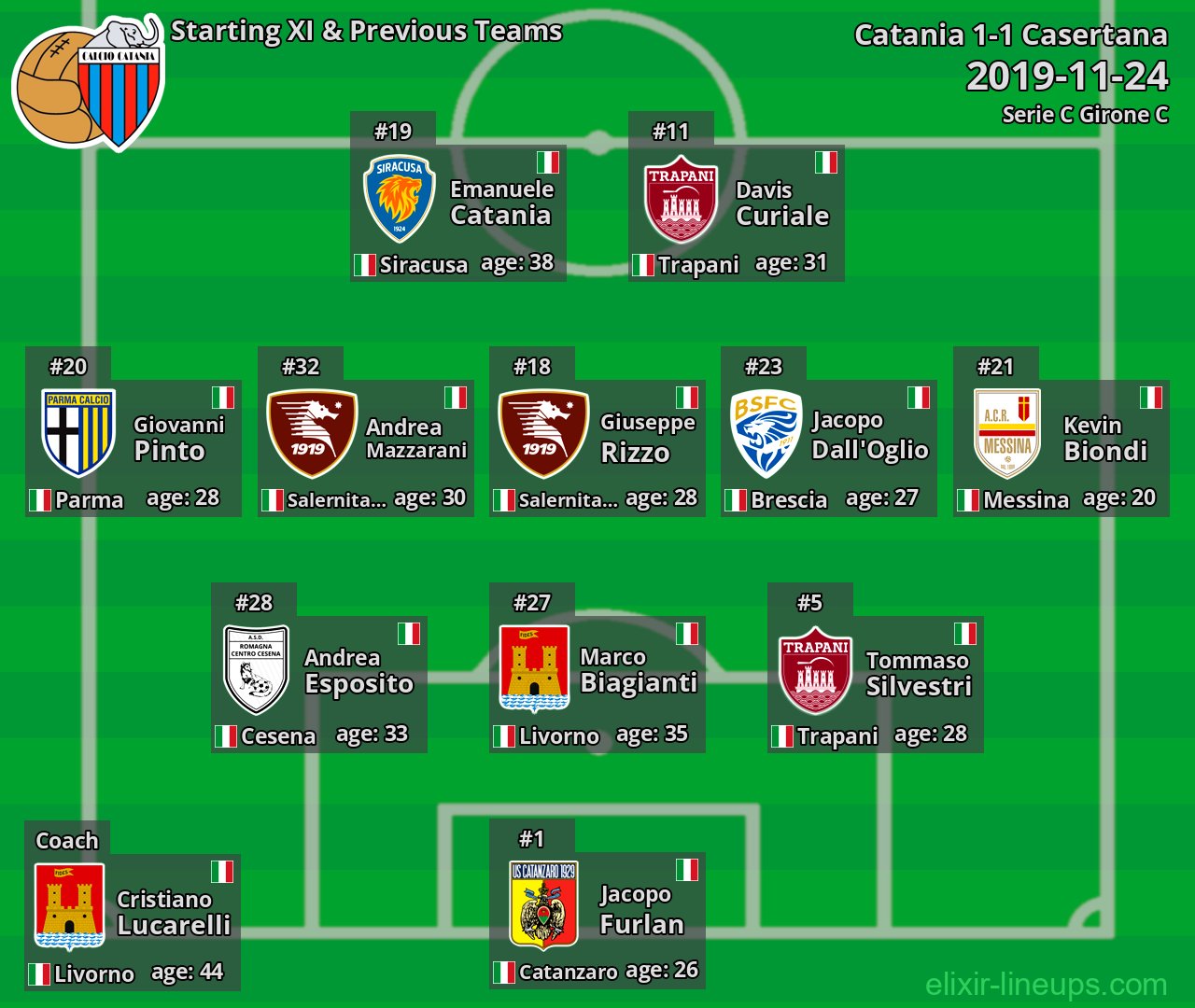 Catania Starting XI & Previous Teams 2019-11-24