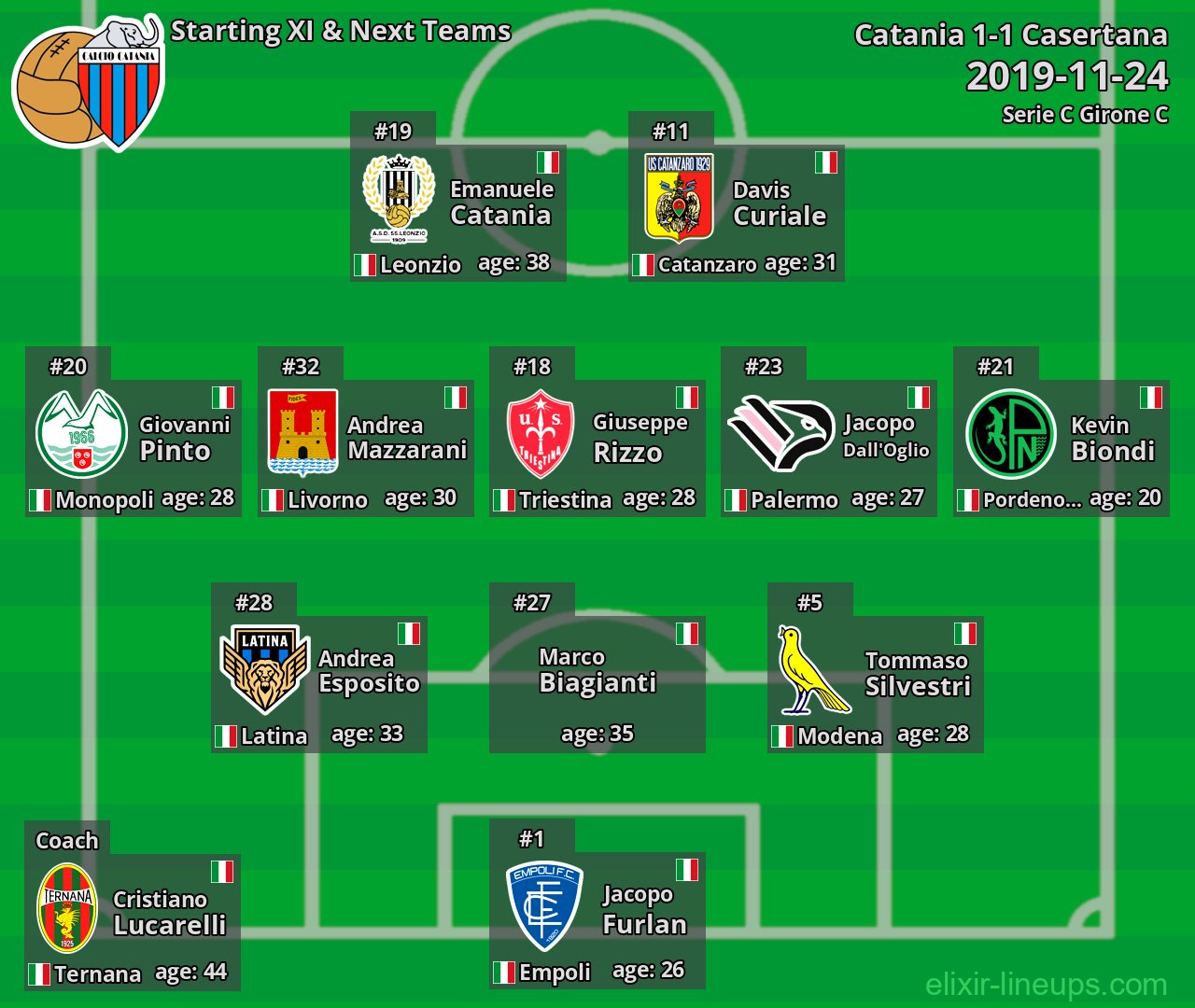 Catania Starting XI & Next Teams 2019-11-24