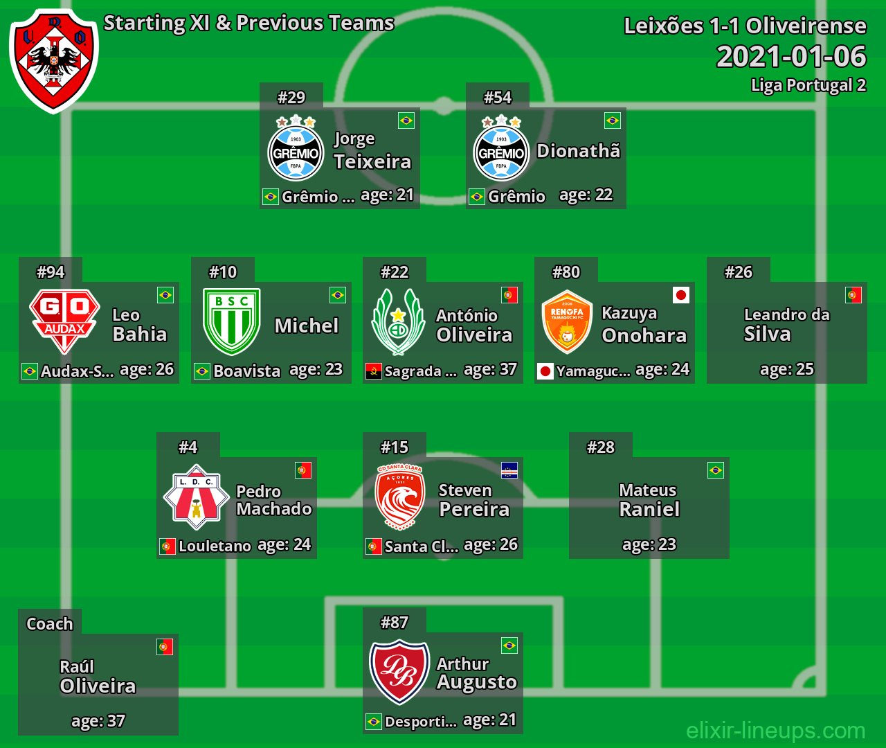 Oliveirense Starting XI & Previous Teams 2021-01-06