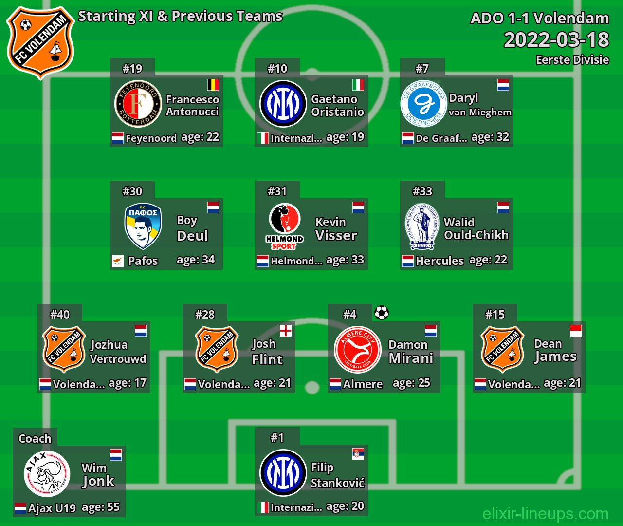 Volendam Starting XI & Previous Teams 2022-03-18