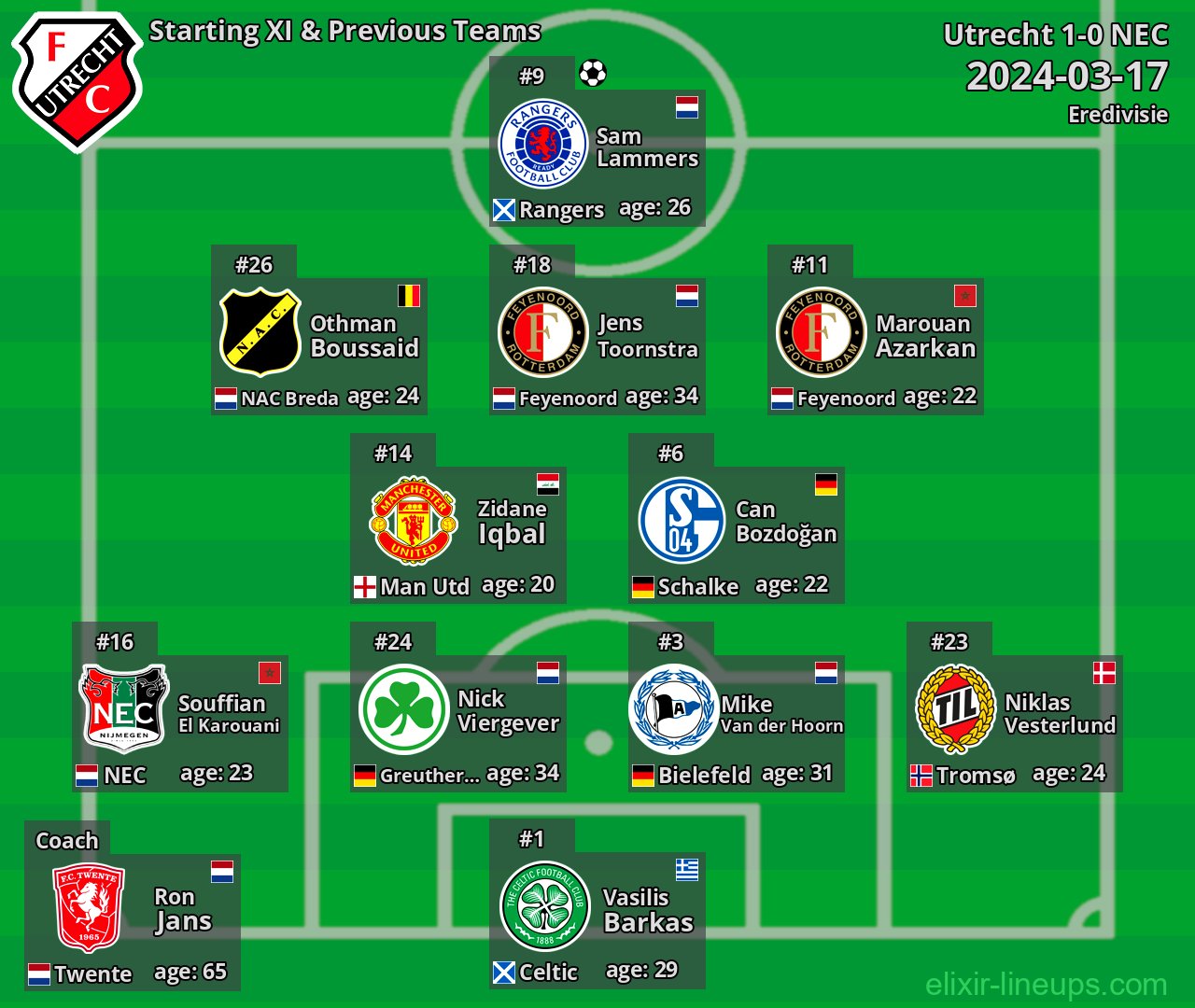 Utrecht Starting XI & Previous Teams 2024-03-17