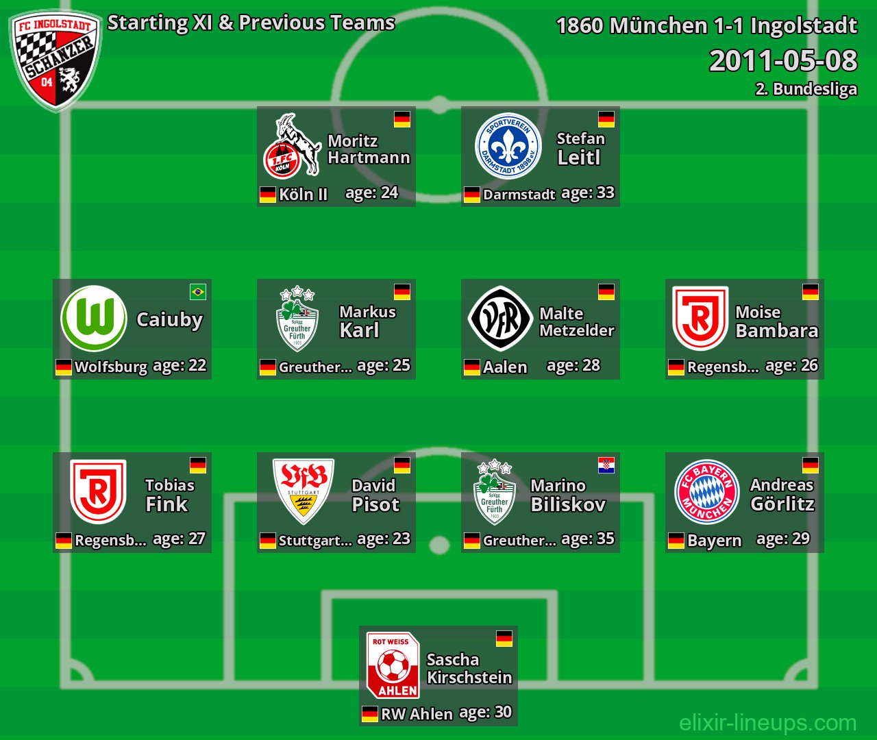 Ingolstadt Starting XI & Previous Teams 2011-05-08