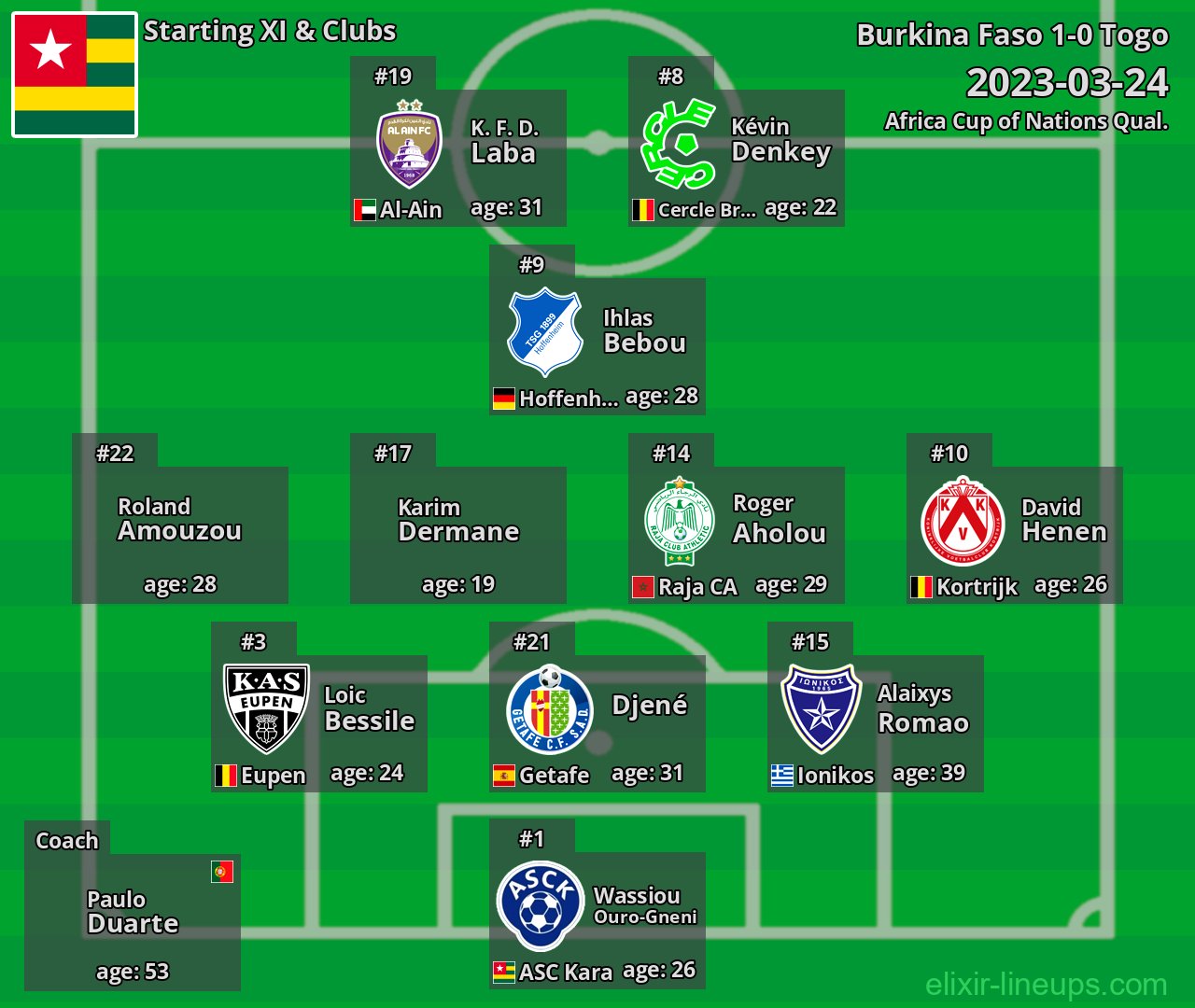 Togo Starting XI 2023-03-24