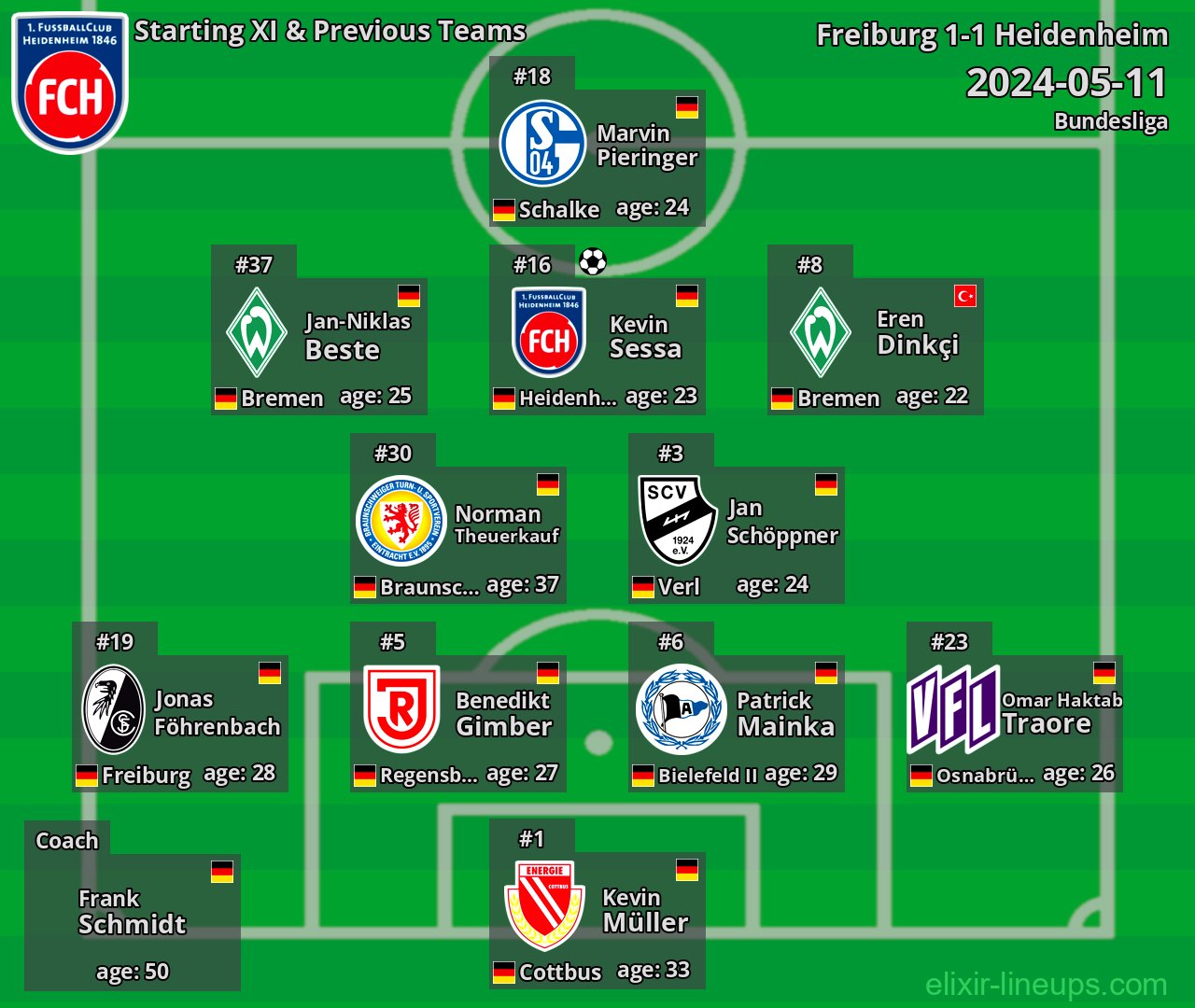 Heidenheim Starting XI & Previous Teams 2024-05-11