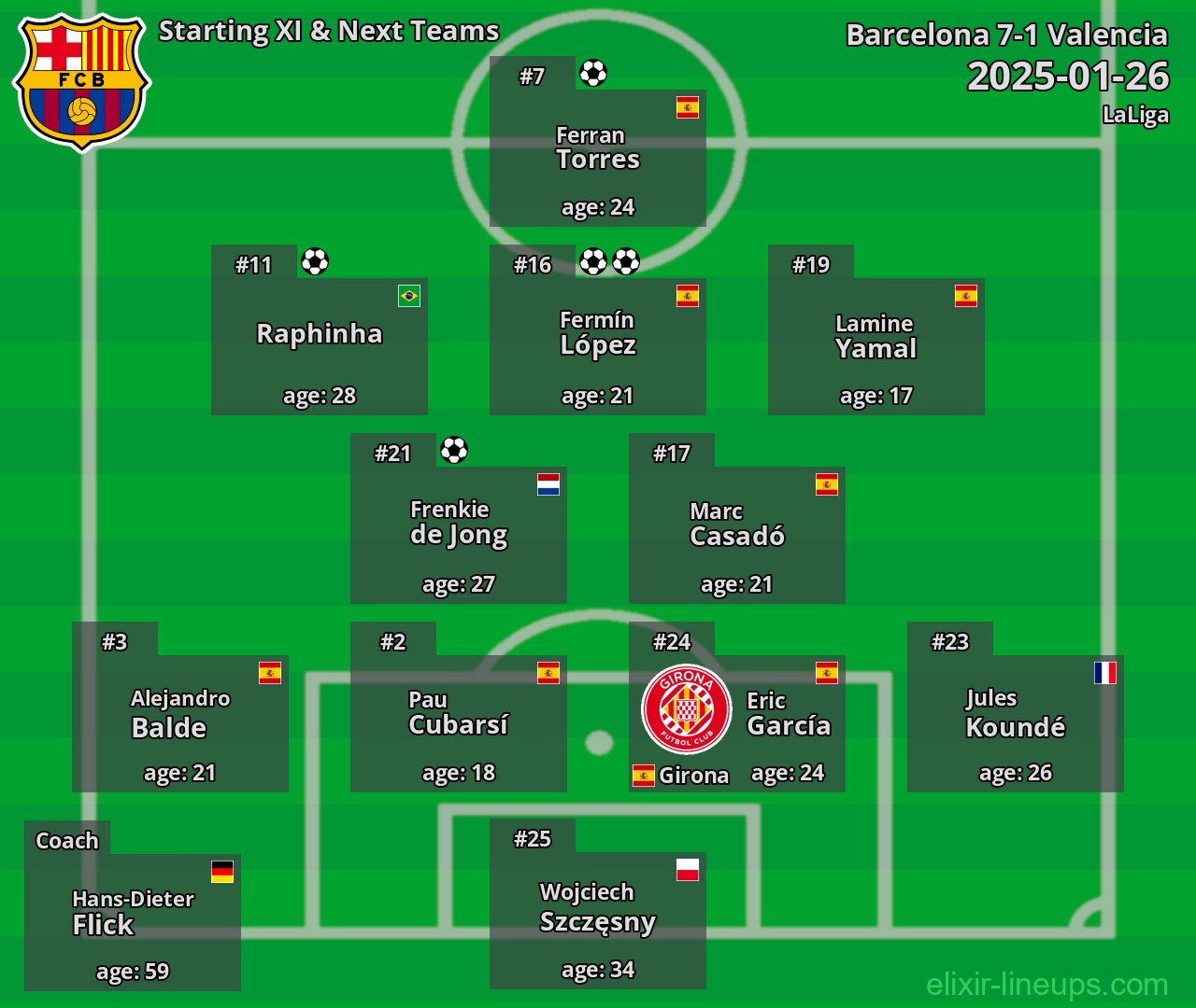 Barcelona Starting XI & Next Teams 2025-01-26