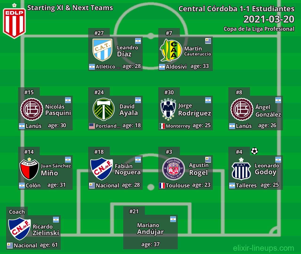 Estudiantes Starting XI & Next Teams 2021-03-20