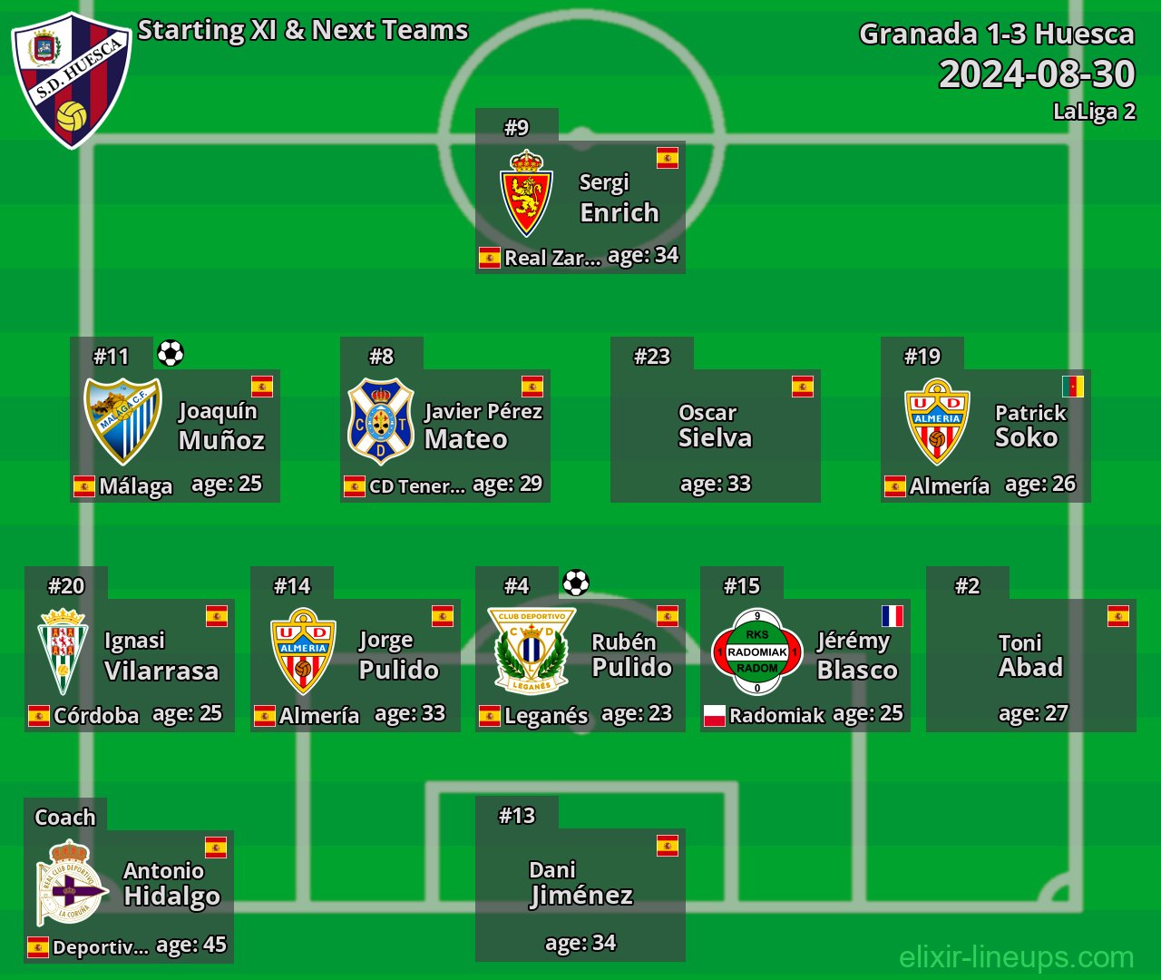 Huesca Starting XI & Next Teams 2024-08-30