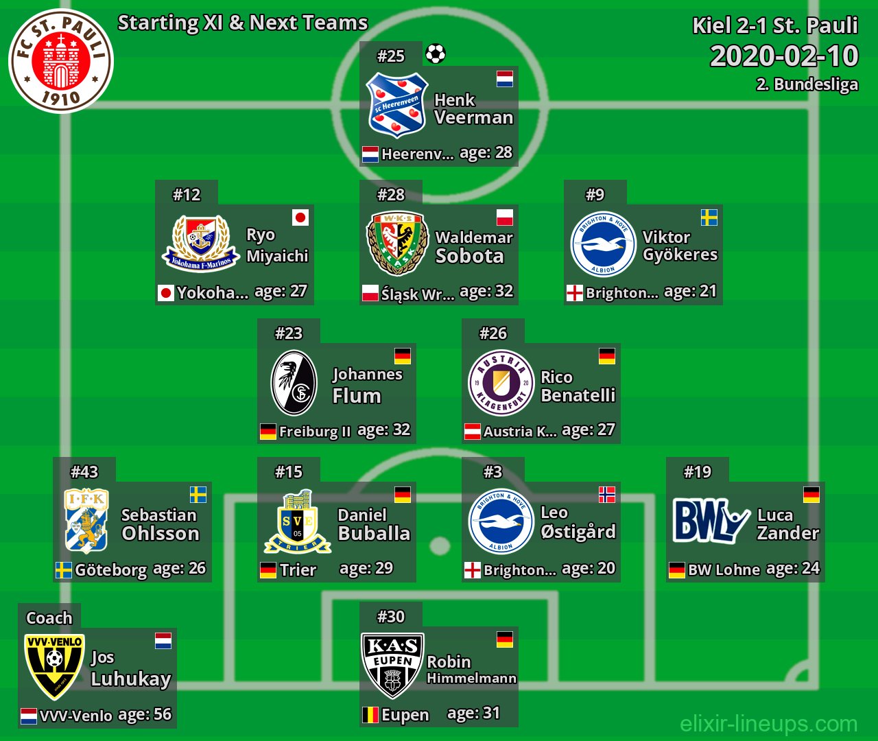 St. Pauli Starting XI & Next Teams 2020-02-10
