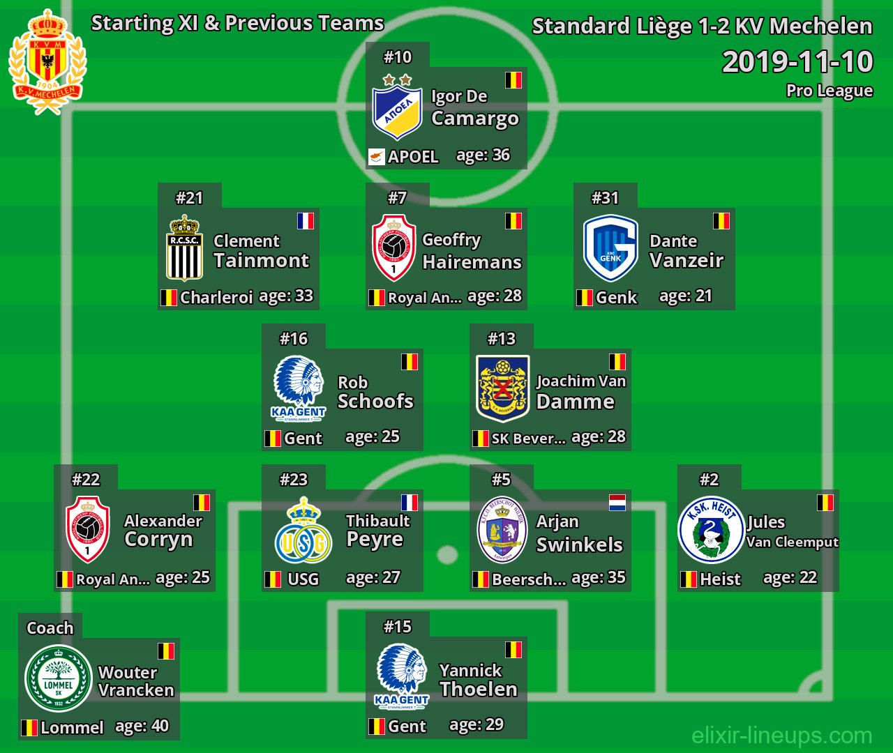 KV Mechelen Starting XI & Previous Teams 2019-11-10