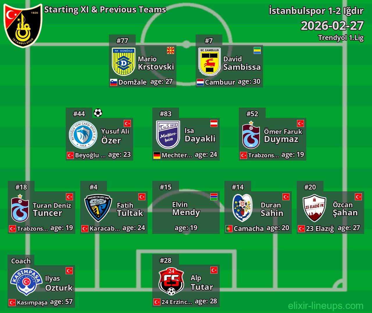 İstanbulspor Starting XI & Previous Teams 2026-02-27
