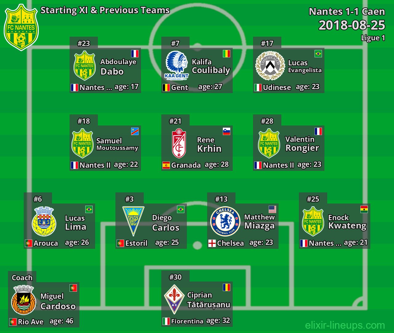 Nantes Starting XI & Previous Teams 2018-08-25