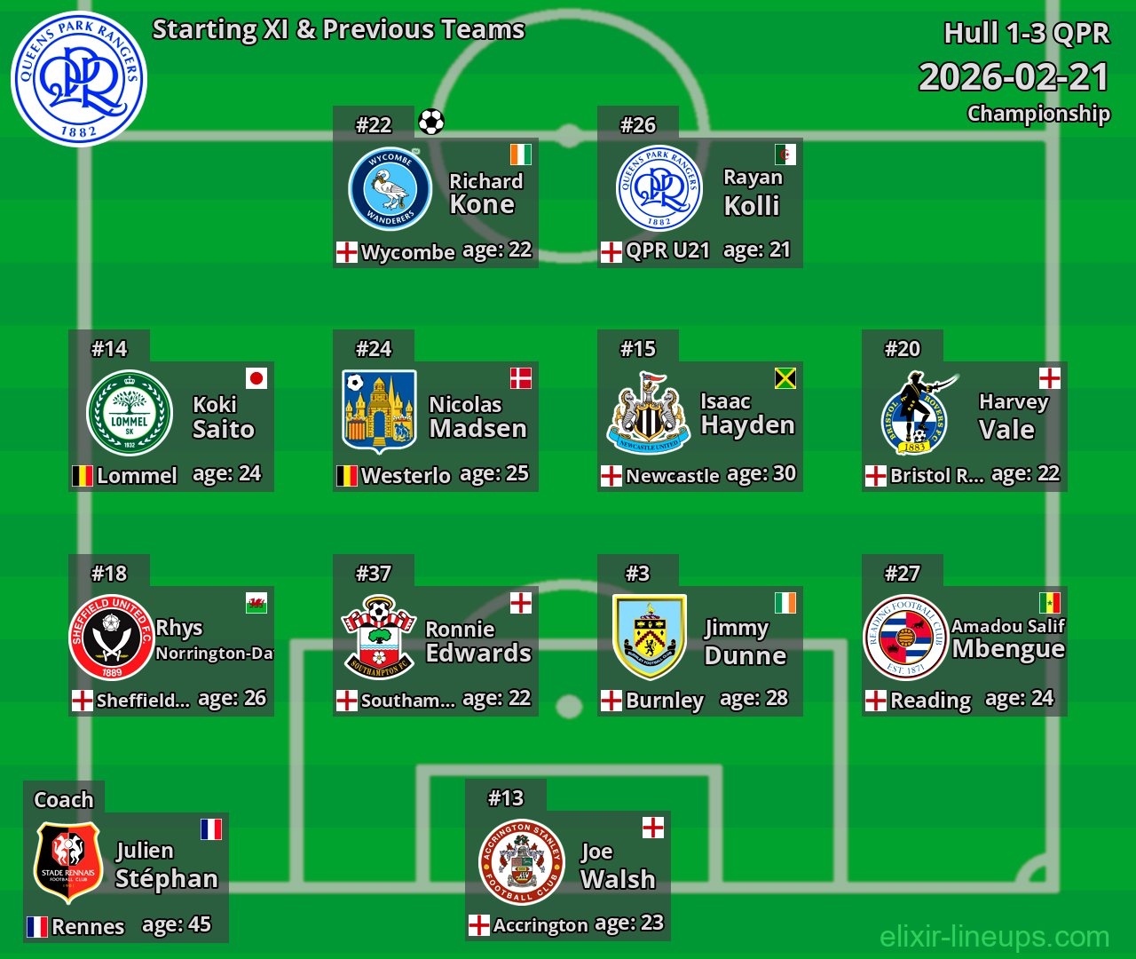 QPR Starting XI & Previous Teams 2026-02-21
